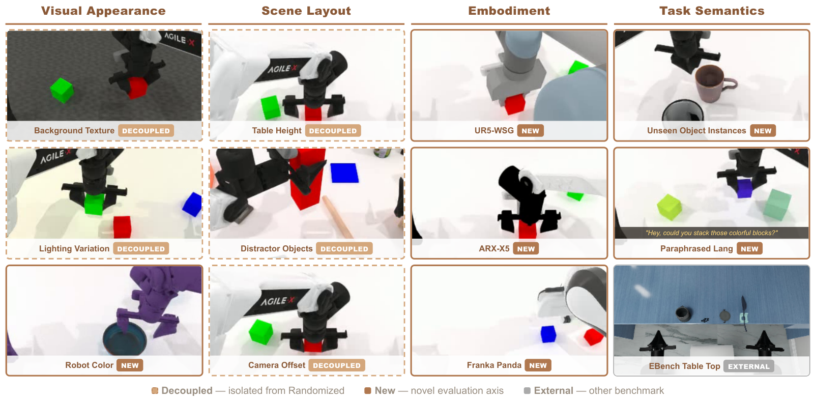 Evaluation framework: four generalization dimensions
