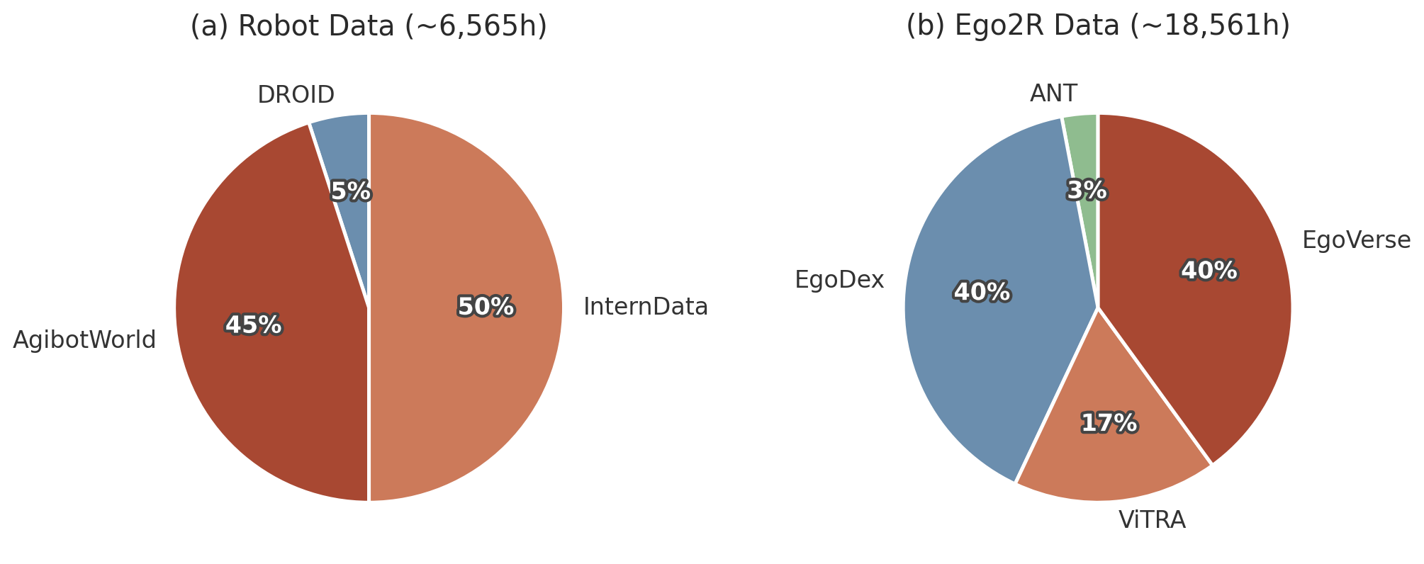 Data source composition